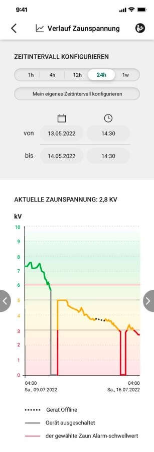 AKO Weidezaungerät Power Station XDI 15000 smart